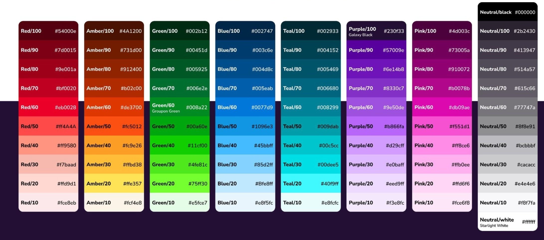 Grab Life By The Groupon Visual Identity